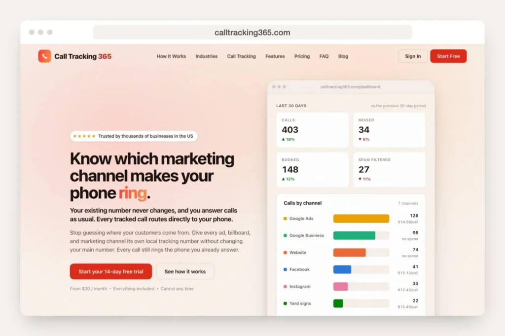 Browser window displaying the calltracking365.com homepage in Trumbull recent work
